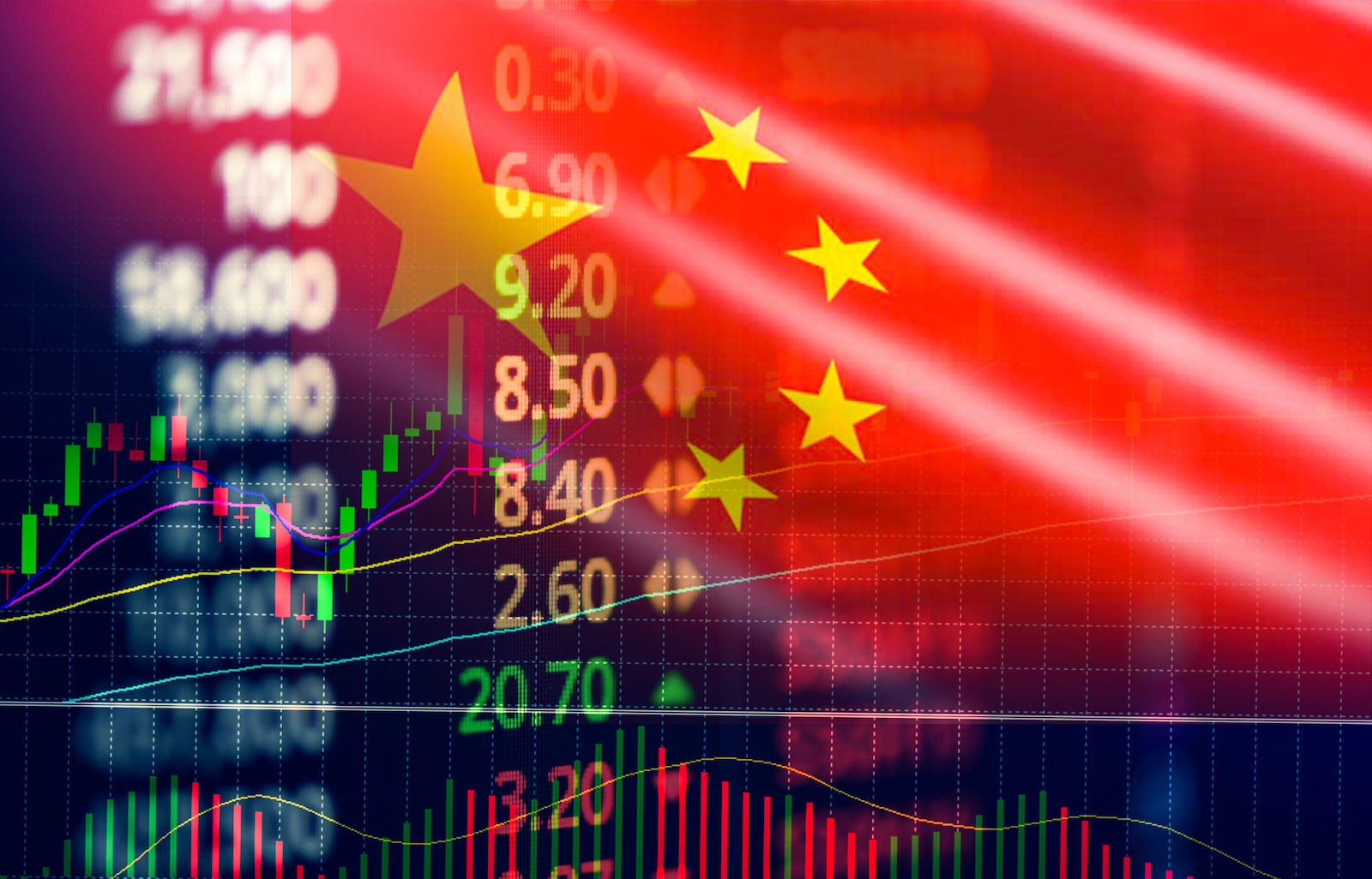 China investment