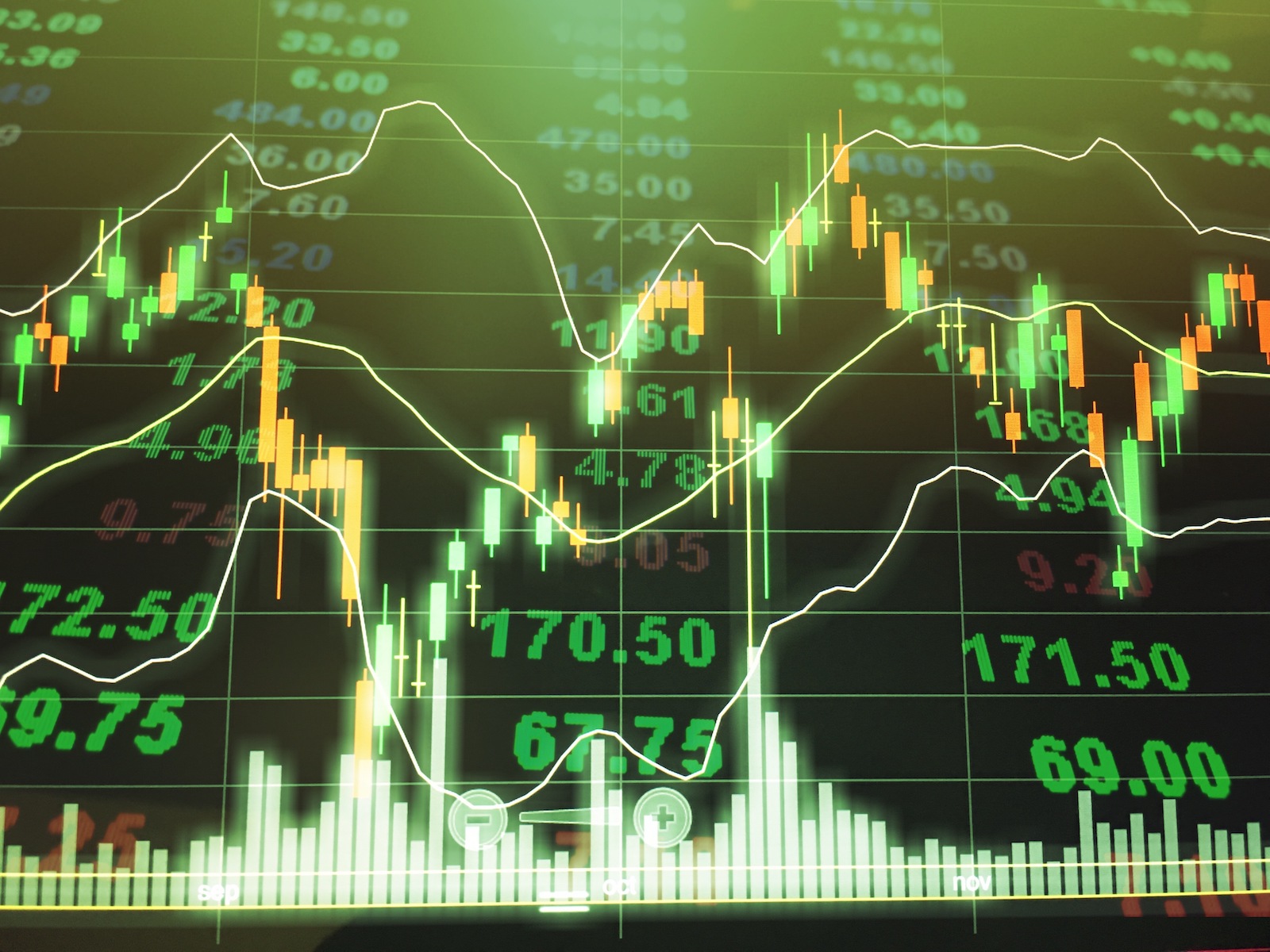 ESG valuations
